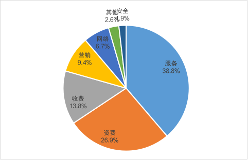  江苏省通信管理局关于2023年第四季度全省电信服务质量的通告